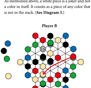 图3：组成棋堆