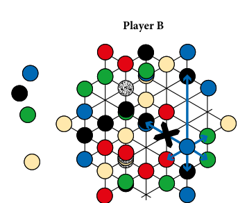 图4：中立棋子的移动